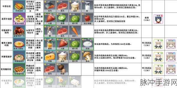 原神仙跳墙食谱全揭秘,获取与制作一站式指南