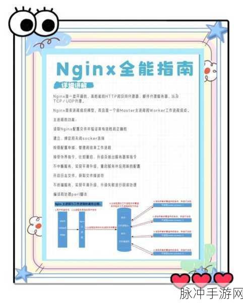 Ubuntu系统轻松上手,Nginx安装与配置全攻略