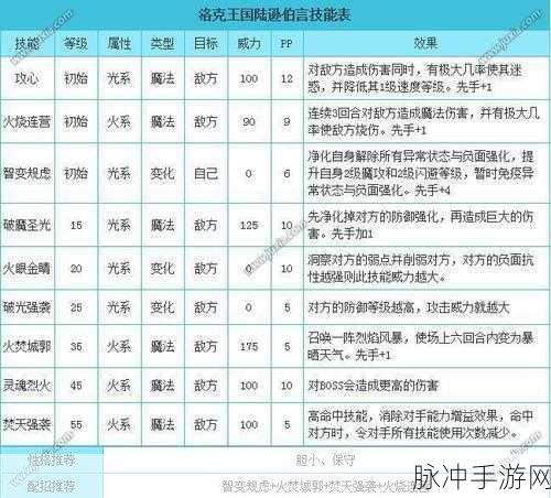 洛克王国,揭秘伯言进化为陆逊伯言的秘籍