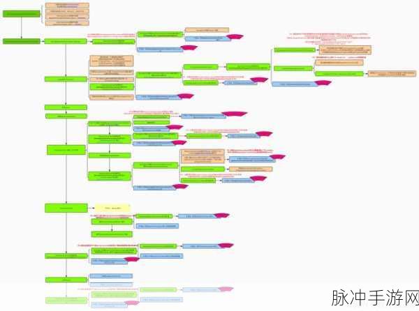 AuFS技术揭秘,多层统一文件系统如何助力手游性能飞跃