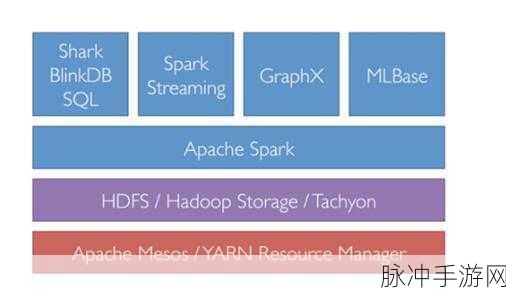 BlinkDB,解锁手游大数据的交互查询新纪元