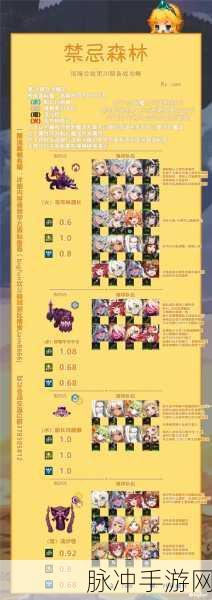 坎公骑冠剑罗拉任务,触发条件与步骤全攻略