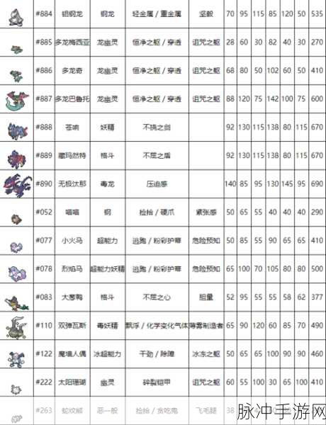 口袋妖怪复刻深度解析,雨翅蛾种族值全攻略