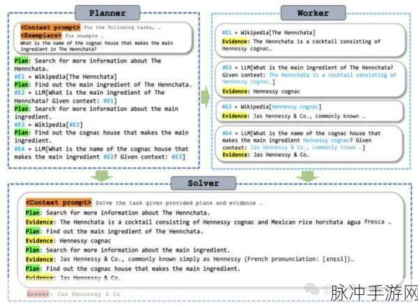 AI大模型实战革新手游体验,探索AI Agent设计模式REWOO的奥秘