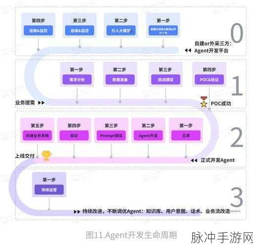 字节Coze平台,解锁手游新纪元,快速手搓个人Agent