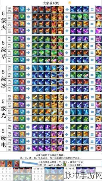 贪吃蛇大作战,宗师段位晋升全攻略