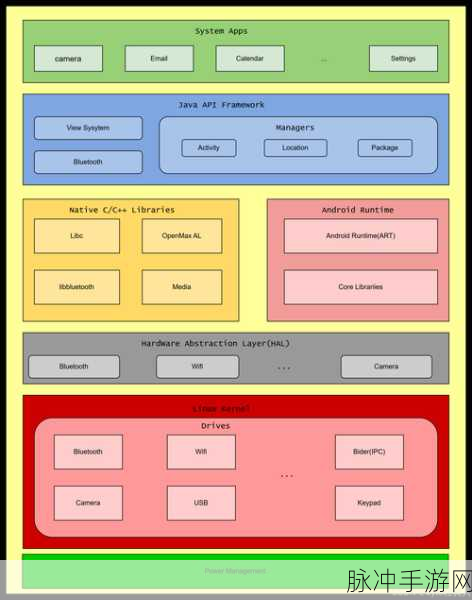 Android虚拟化新纪元,Virtualview组件全解析