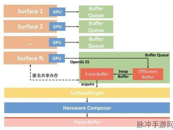 Android虚拟化新纪元,Virtualview组件全解析