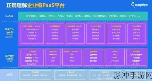 LAIN平台探秘，手游开发者与玩家的私有云PaaS新纪元