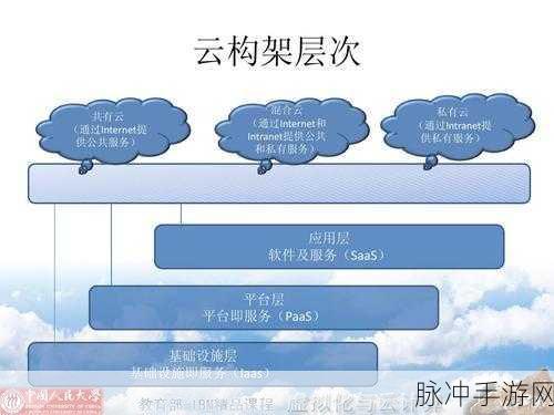 LAIN平台探秘，手游开发者与玩家的私有云PaaS新纪元