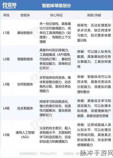 AI数学基准风波揭秘,Epoch AI背后的资助谜团,手游界如何看待?