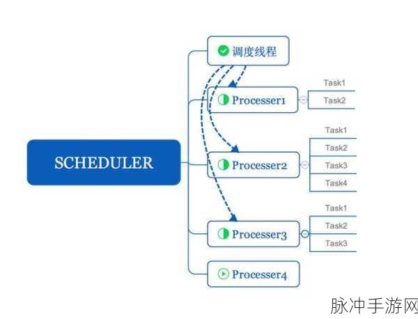 Libgo库揭秘，C++协程如何助力高并发Linux手游服务器