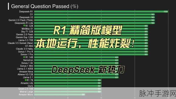 DeepSeek大模型助阵,揭秘阿里巴巴股票的游戏化分析之旅