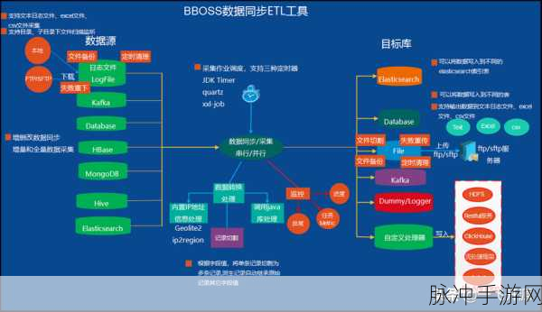 Rope工具助力，手游数据流转新纪元，高效ETL让游戏更懂你
