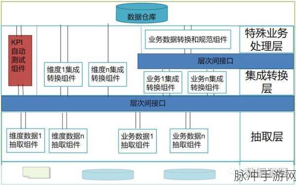 Rope工具助力，手游数据流转新纪元，高效ETL让游戏更懂你