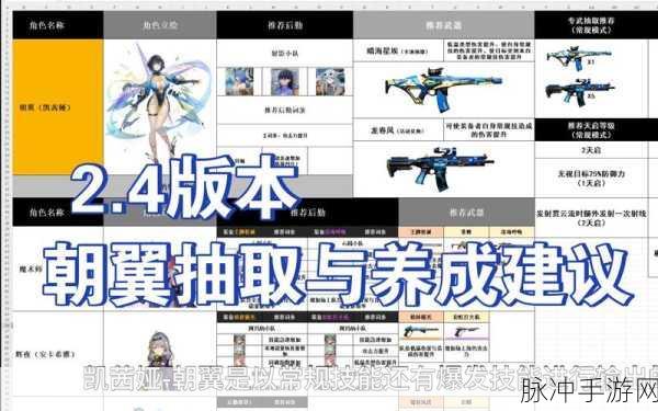 东京大学新突破,预见数据变化,手游模型再升级?