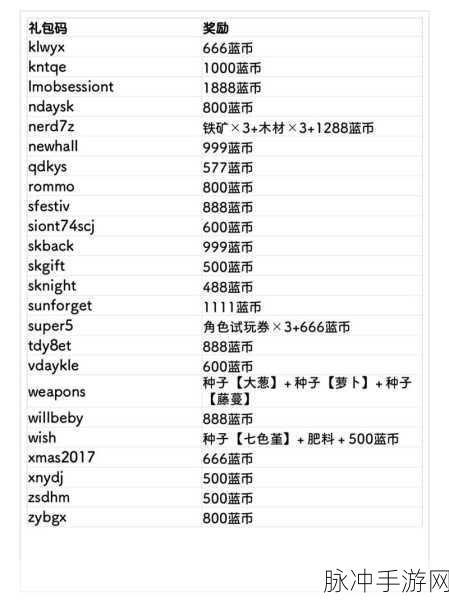元气骑士，解锁海量资源，兑换码大揭秘！