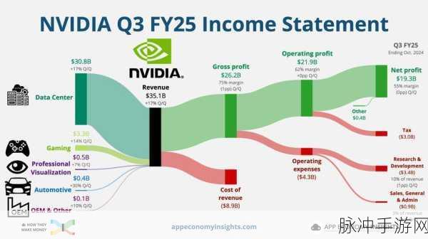 英伟达跨界布局,AI PC或将重塑手游生态