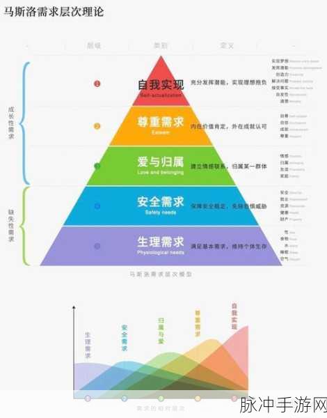 女性玩家AI工具使用率偏低，探索性别差异背后的游戏世界