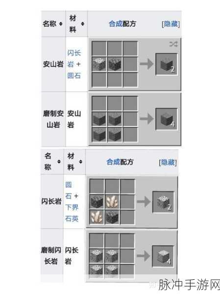 我的世界,动力铁轨合成秘籍大公开