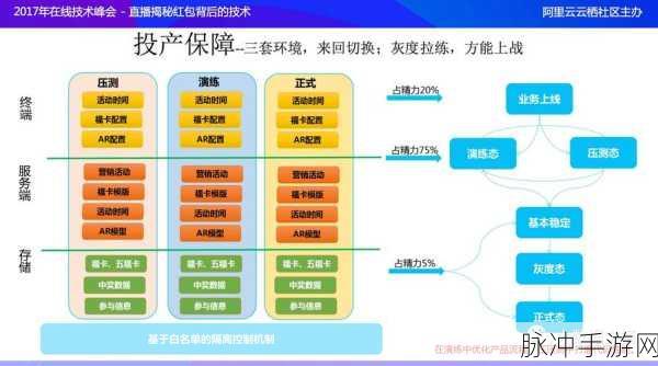 游戏开发者秘籍,集成式企业管理工具大揭秘