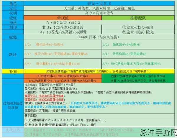 深空之眼奥西里斯,刻印搭配策略全解析