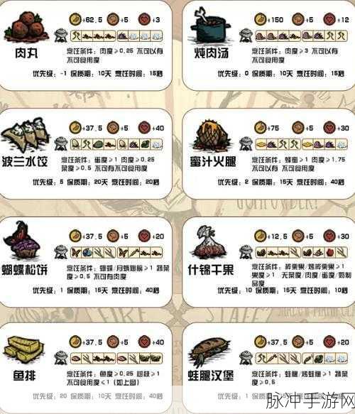 饥荒世界美食家,食物烹饪图表全攻略大揭秘