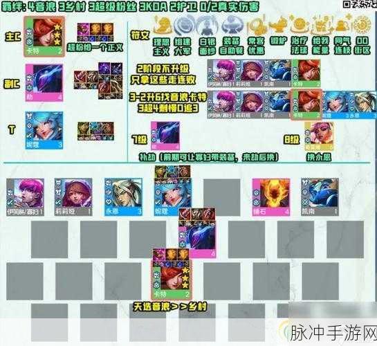 金铲铲S8赛季,解锁吃分阵容,登顶云顶不是梦!