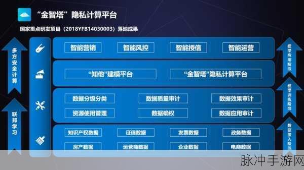 PlatONE赋能手游新纪元,隐私计算下的联盟链冒险启程