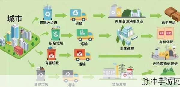 城市天际线垃圾处理全攻略,高效清空垃圾堆技巧