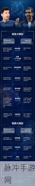 OpenAI新神器SimpleQA助力,手游大模型能力检测再升级!