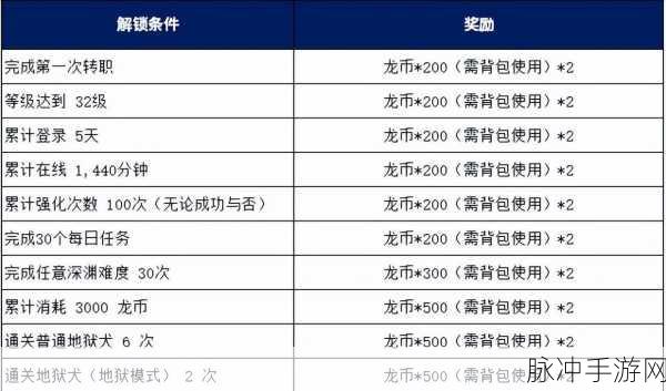 龙之谷手游龙3速通秘籍,最新攻略助你轻松过关