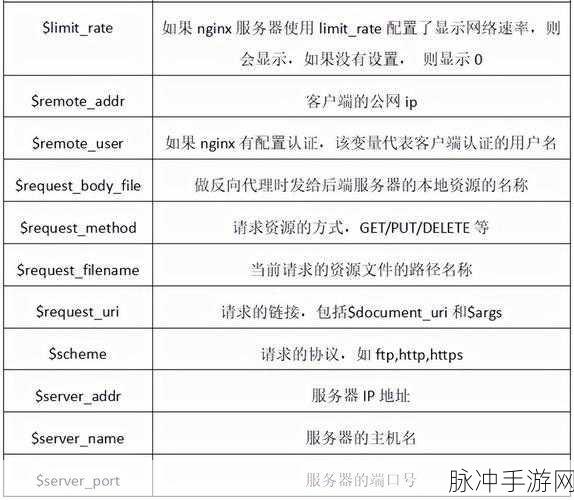 Nginx服务器配置指南,轻松实现HTTP到HTTPS自动跳转