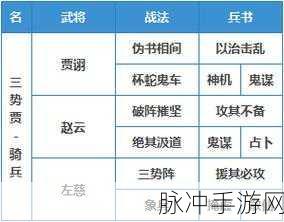 三国志战略版S3赛季,揭秘三势贾诩的最强阵容搭配