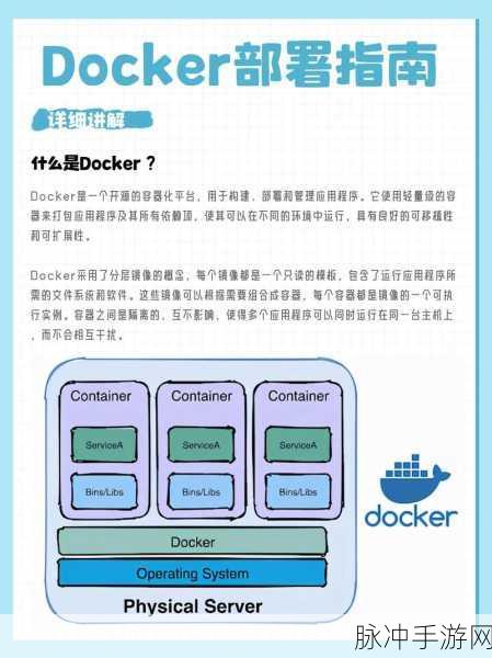 MRSK携手Docker,重塑手游网络部署新纪元