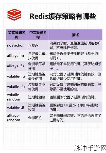 RedFish助力手游开发者,Redis GUI下的数据新纪元