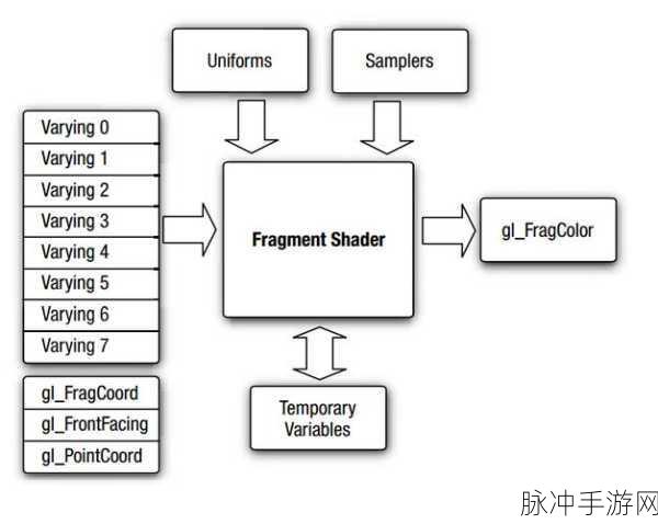 开源图形技术大揭秘,Mesa 3D与OpenGL的较量