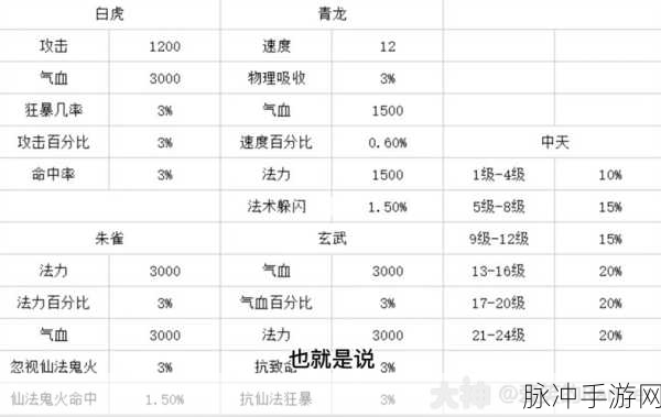大话西游2,揭秘高级坐骑令的价格与获取之道
