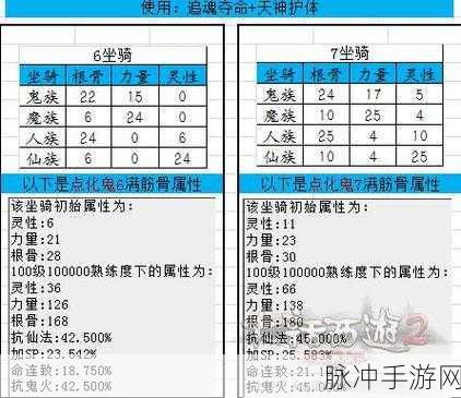 大话西游2,揭秘高级坐骑令的价格与获取之道