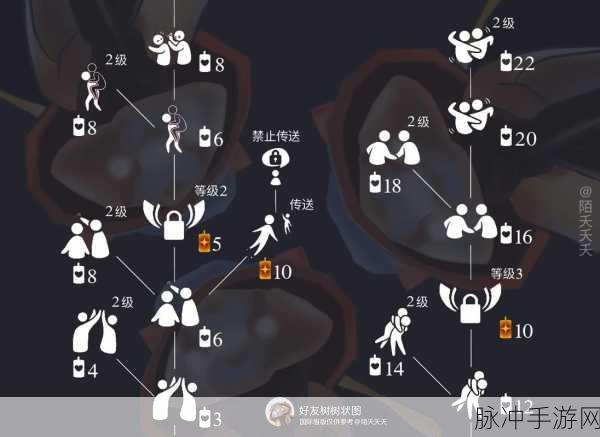 光遇世界奇妙变身,解锁小孩子形态全攻略