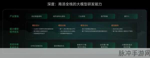 商汤大模型5o交互来袭,与AI共度的奇妙游戏日
