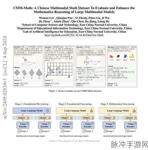 GMathml探秘,解锁MathML可视化转换新境界