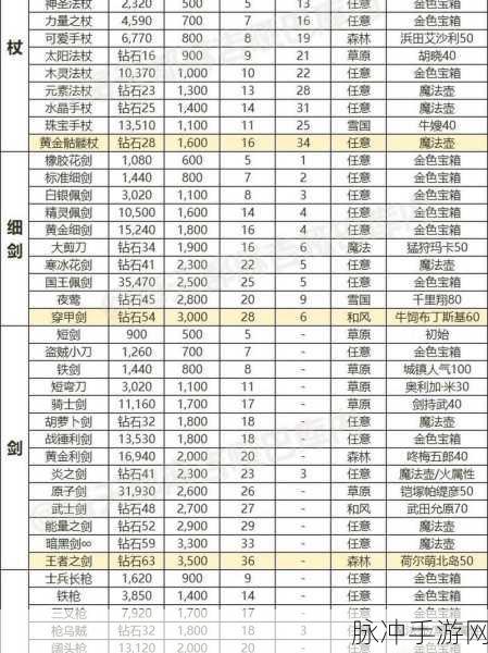 刀剑神域黑衣剑士,装备强化与精炼全攻略