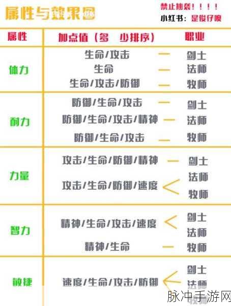 摩尔庄园探险家之路,入职秘籍与玩法全解析