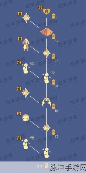 光遇表演季先祖位置全揭秘