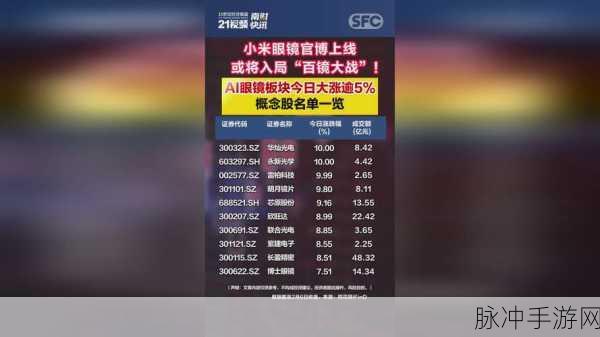 AI眼镜价格战烽烟再起,999元新品入局百镜大战