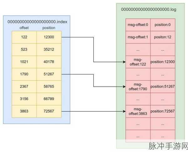 libtree,解锁Linux游戏开发新视角,树状展示ldd命令结果