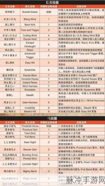 龙之信条黑暗觉醒选队友全攻略,打造你的梦幻团队