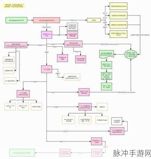 SpringBoot‘url’配置错误？手游开发者必看解决方案！