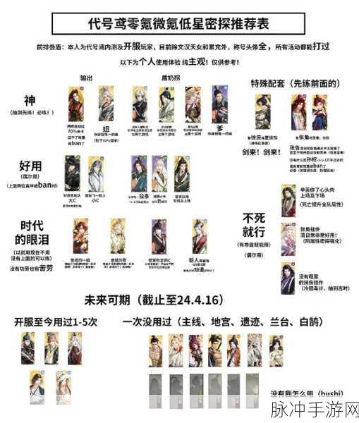 代号侵入,武器选择与加点推荐全攻略